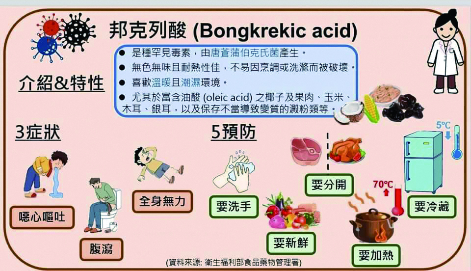 一起學5要